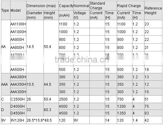 high voltage 1.2V 600mah Ni-Cd battery pack 3.6V AA size battery cell