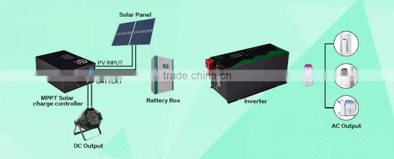 3000W low consumption pure sine wave power inverter manufacturer