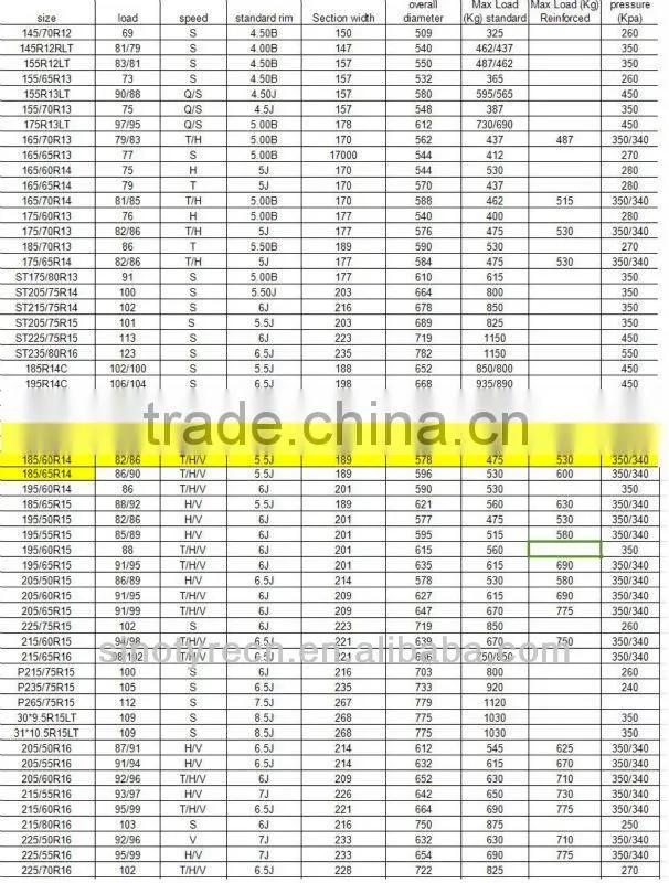 cheap passenger car tires 175/65r14 china tyre factory