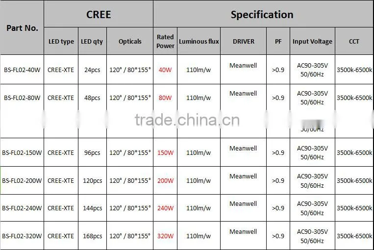 Factory direct price LED tunnel light with 5 years warranty