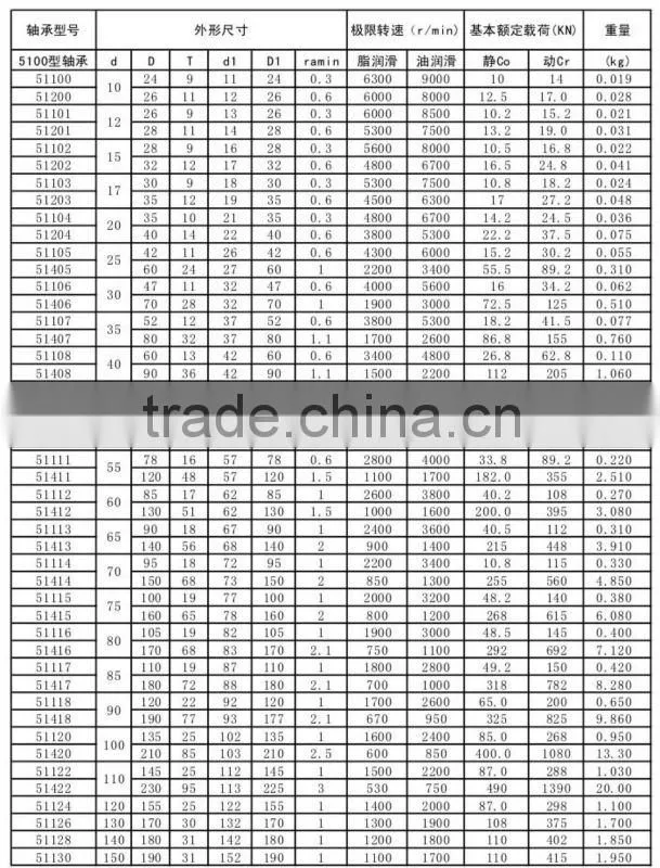 china manufacture bearings 51117 for Low speed reducer made in shenzhen