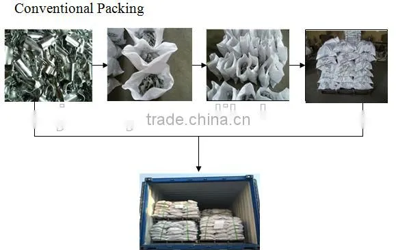 Best price Types of Steel Scaffolding Sleeve Coupler