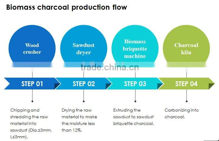 BBQ Smokeless wood Charcoal Carbonization Stove best carbonizing furnace machine for sawdust