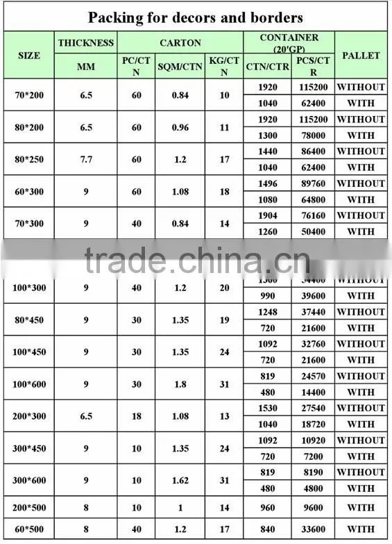 Minqing high quality glazed border tiles 80x300mm