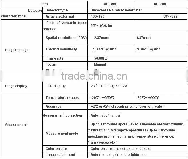 CE certified, Thermal imager ALT700 with 384x288 resolution