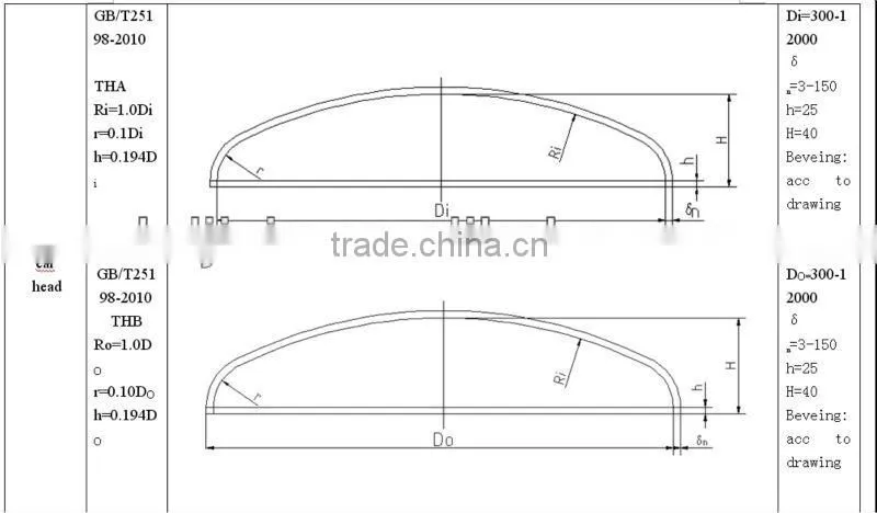 torispherical head for digesting tank cover