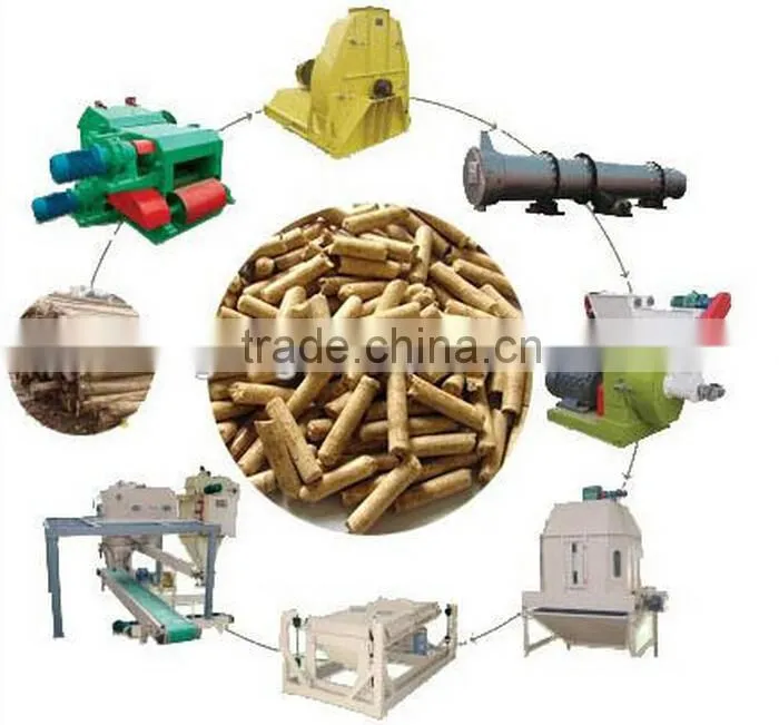 wood chipper dryer/2015 biomass wood rotary dryer