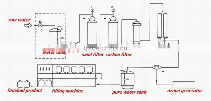 two stage ro plant