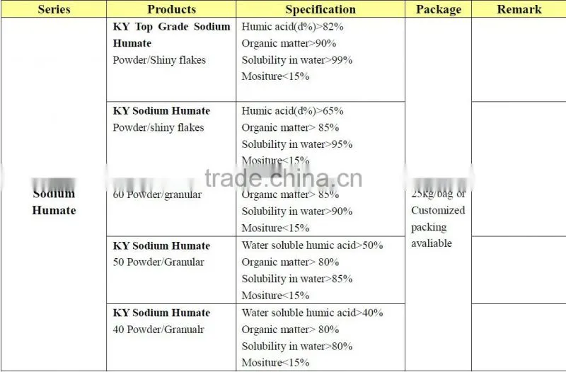 KY Sodium humate chelated iron humic acid organic fertilizer