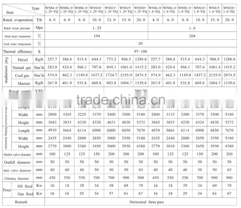 Glory WNS Series Horizontal Gas Oil Steam Boiler Price