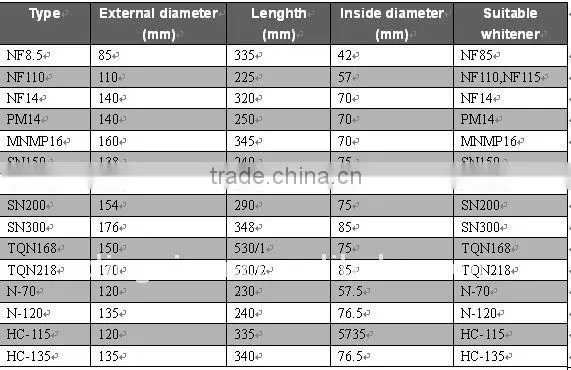 Brown rice whitener emery roller 1 ton roller
