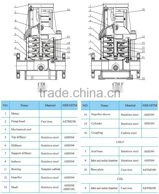 SIngflo CDL/CDLF 50Hz Vertical multistage stainless steel centrifugal pump