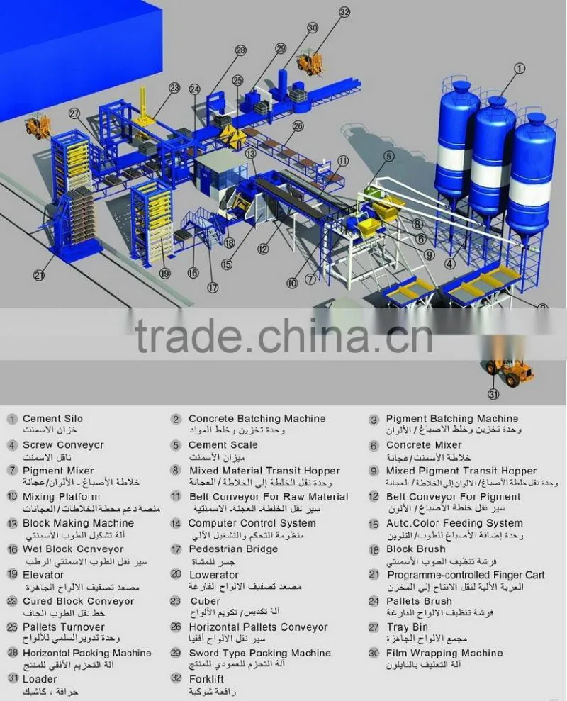 large capacity block machine full-auto block plant lightweight blocks making machine in Iraq