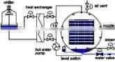 Autoclave Retort Sterilizer