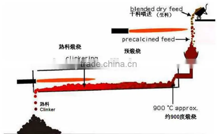 Iron ore reduction machine manufacturer