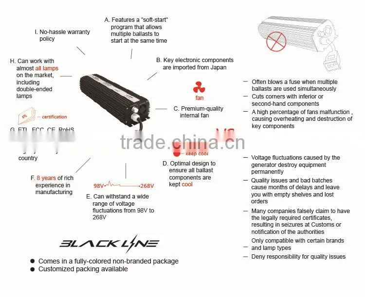 OEM OR ODM 210W,315W CMH/ CDM electronic ballast for Philip Cosmopolis and Elite Lighting