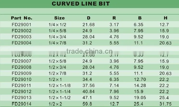 Router bit (curved line bit)