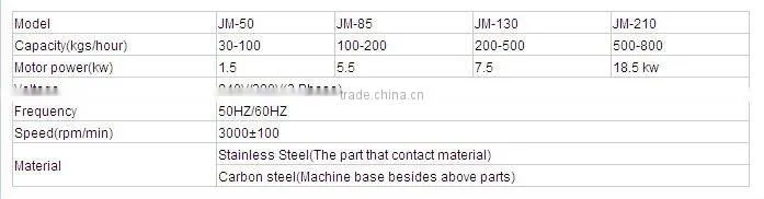 Fruit jam yellow butter paste colloid mill