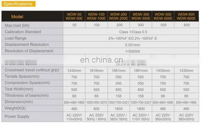WDW-20 Geotextile Puncture Tear Tensile Test Machine