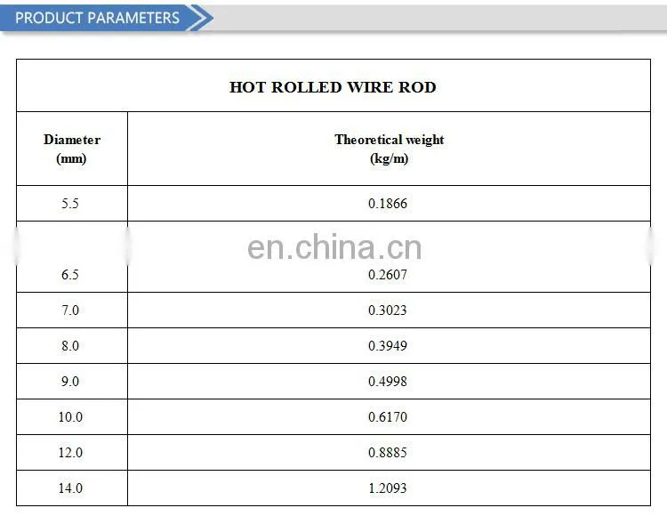 5.5mm 6.5mm 8mm 10mm 12mm low carbon steel wire mild steel wire