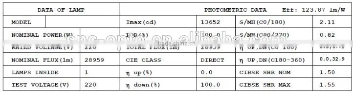 New Top Quality UL cUL certified Led Shoebox Light 240W for court playground stadium roadway lighting