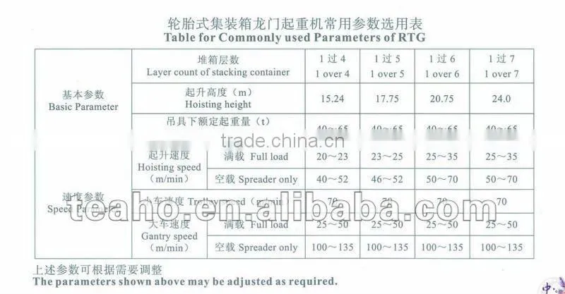 Rubber Tyre Gantry Crane