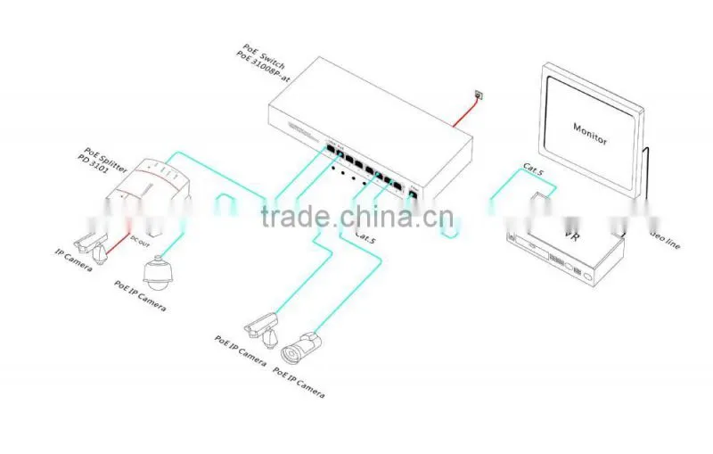 SHENZHEN ONV SMART 8 port poe switch