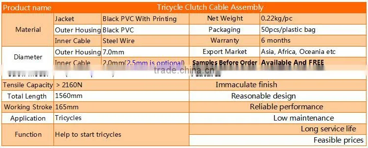 Hot Sale 1560mm Long Black PVC Outer Housing Tricycle Clutch Cable Assembly