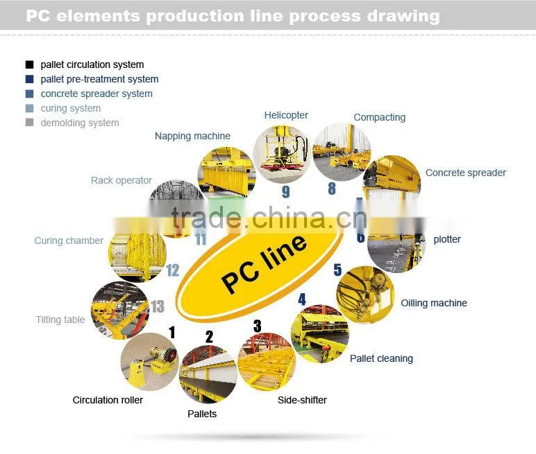 precast concrete window, stair, roof, wall, composite slab machine line