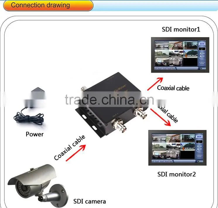 1x2 HD-SDI/SDI distribution amplifier/repeater