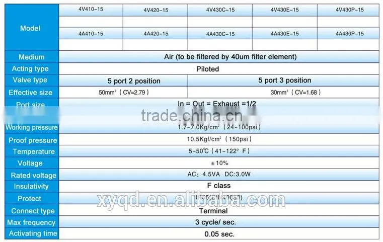 4V400 Series Airtac Type Pneumatic Solenoid Valve 4w