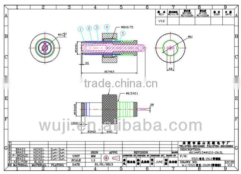 Screw locking dc connector types