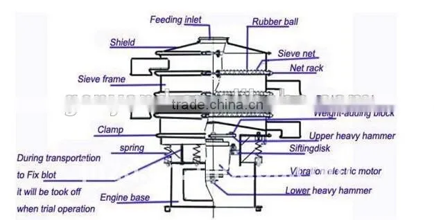 shanghai coffee bean classifier machine/soybean grading machine