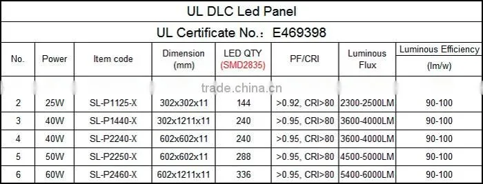 40W,50W, 60W UGR<19,led panel light,85lm/W,for Germany markets
