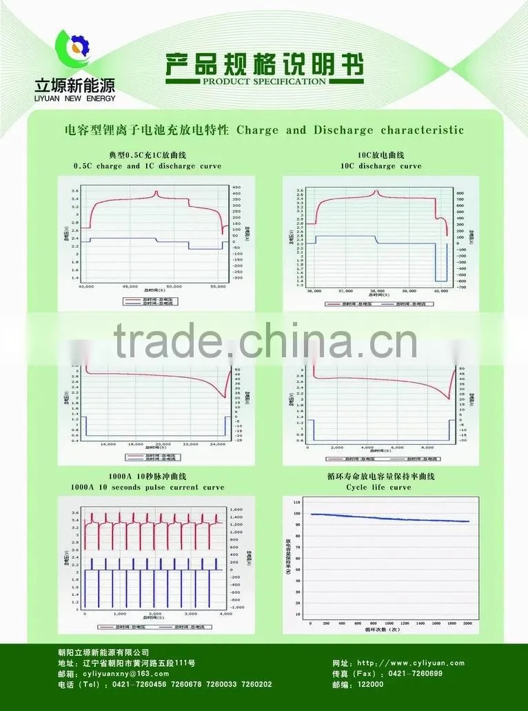 2016 new 3.2V 60Ah LiFePo4 battery
