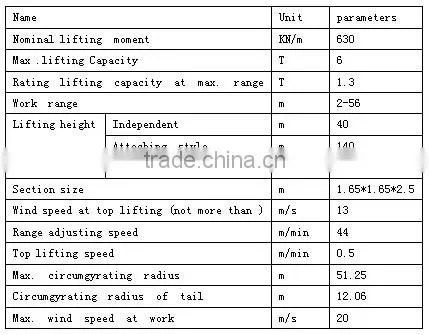 QTZ 40 Self-ascending tower crane