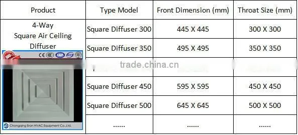 Alibaba Supply Square ceiling air vent with high performance
