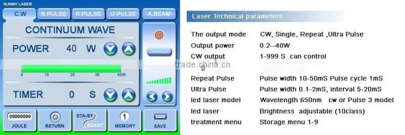 40W Co2 laser Medical co2 laser Sunny Laser