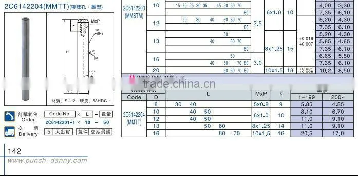 High quality ISO 8734 standard dowel pin China manufacturer