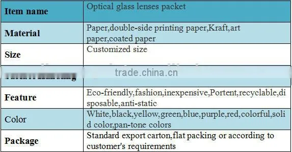 Rare and best quality optical lenses packet(XM)