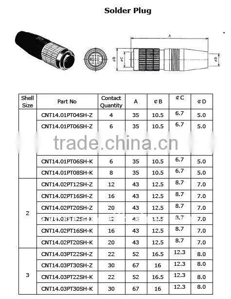 minitype screw thread electric connector
