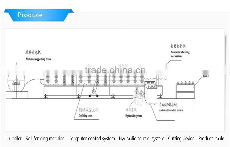 cangzhou economical zinc corrugated automatic press machine
