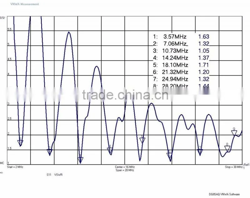 HF End Fed Antenna 1000W 80-10m / Ham Antenna NO TUNER NEEDED!! / 130 feet long