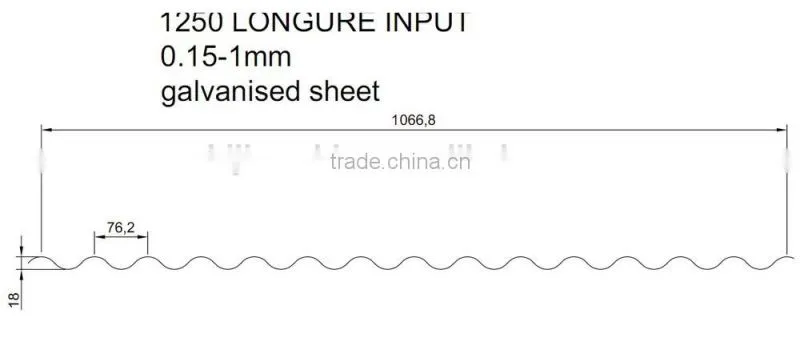 Automatic Corrugated Roll Forming Line