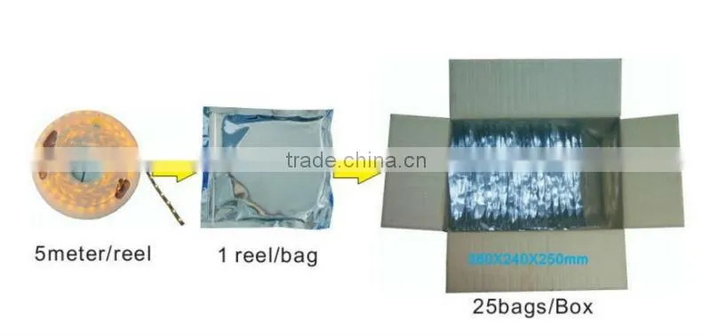 IP67 LED Flexible Strips, Silicone Tube, DC12V/24V, Single Colour & RGB