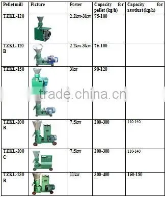 Portable pet food production machine 008613673685830