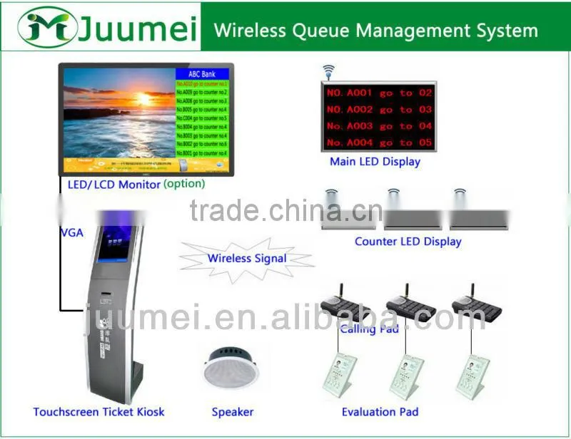 Queue system management queue management system machine kisok