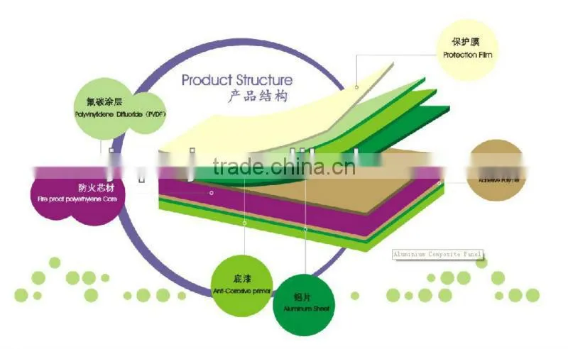 aluminium composite panel/aluminum composite panel