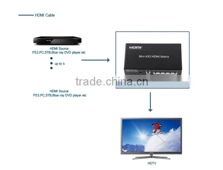 LINK-MI LM-MX03 HDMI 1.3 HDCP 2.0 High Definition Audio Video Mini HDMI Matrix 4x2