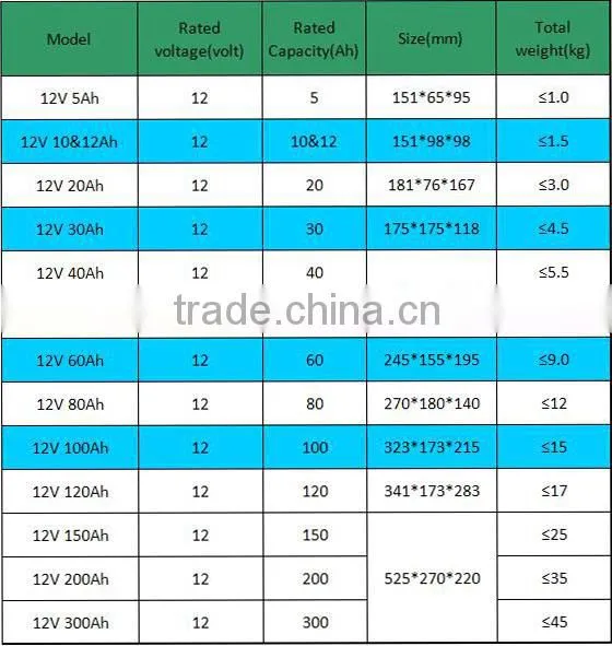 Aircraft Lithium battery pack 12V 35AH